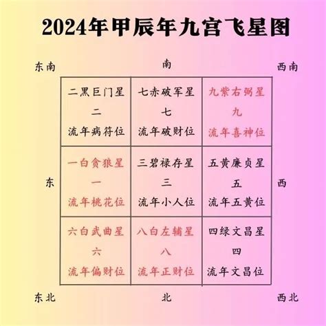 2024九宫飞星布局化解|龙吟师傅：2024（甲辰）龙年，图解九宫飞星风水布。